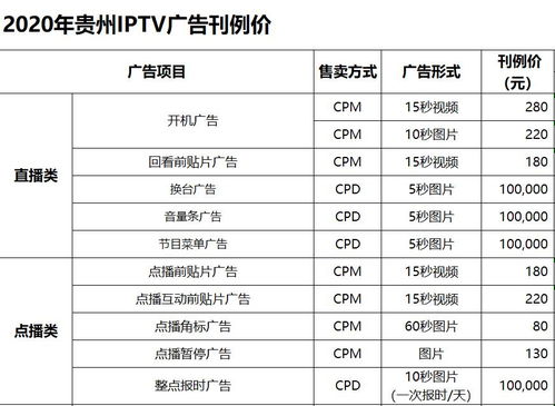解鎖精準營銷新陣地 貴州廣電IPTV廣告投放價格、服務與代理全解析